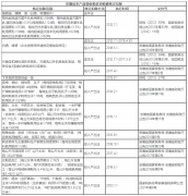 农产物税收优惠汇集（20241113）